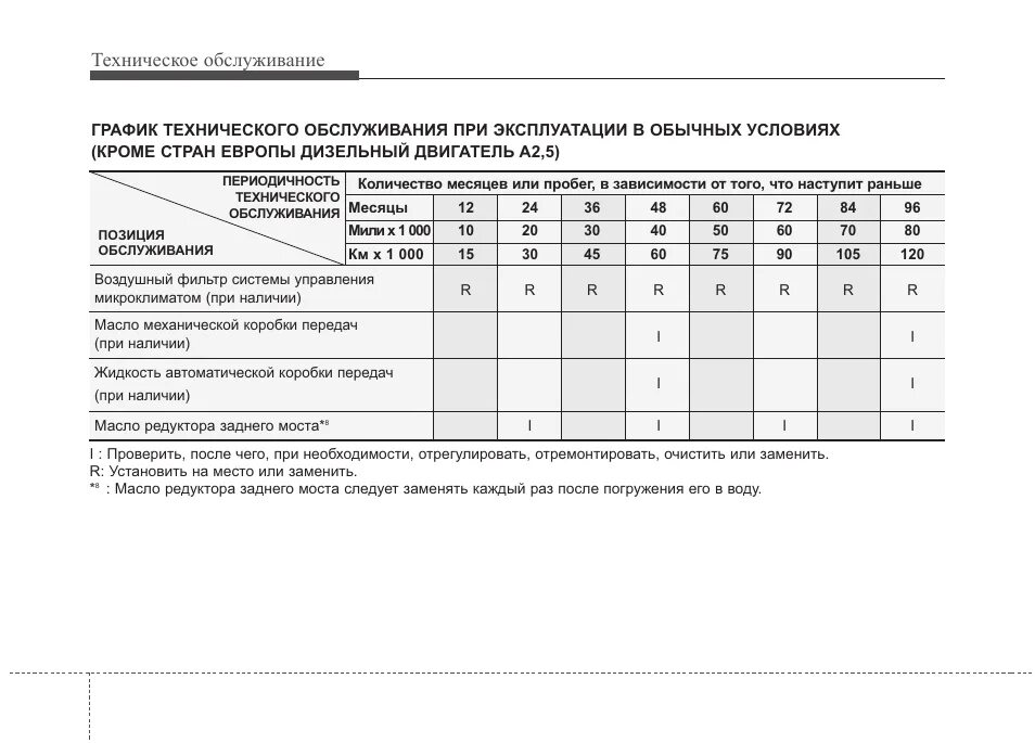 График техобслуживания автомобилей