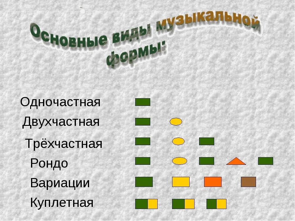 Схемы музыкальных форм. Простые музыкальные формы. Музыкальные формы в Музыке. Одночастная музыкальная форма.