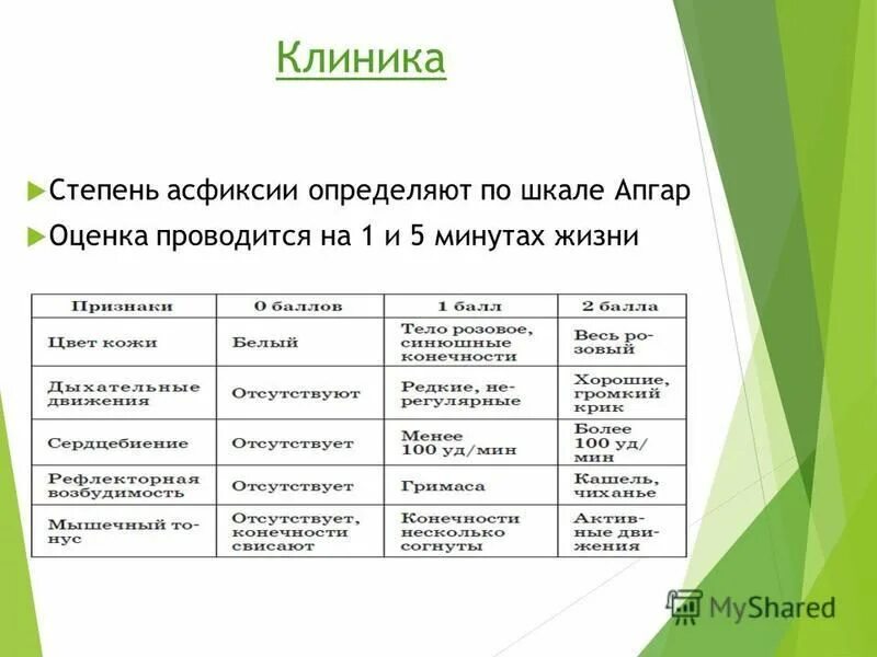 Асфиксия новорожденных по шкале апгар в баллах. Оценка асфиксии по шкале Апгар. Асфиксия новорожденных оценка по шкале Апгар. Степень асфиксии по шкале Апгар. Асфиксия новорожденных по шкале Апгар.