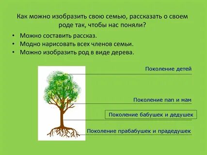 В родстве состоят