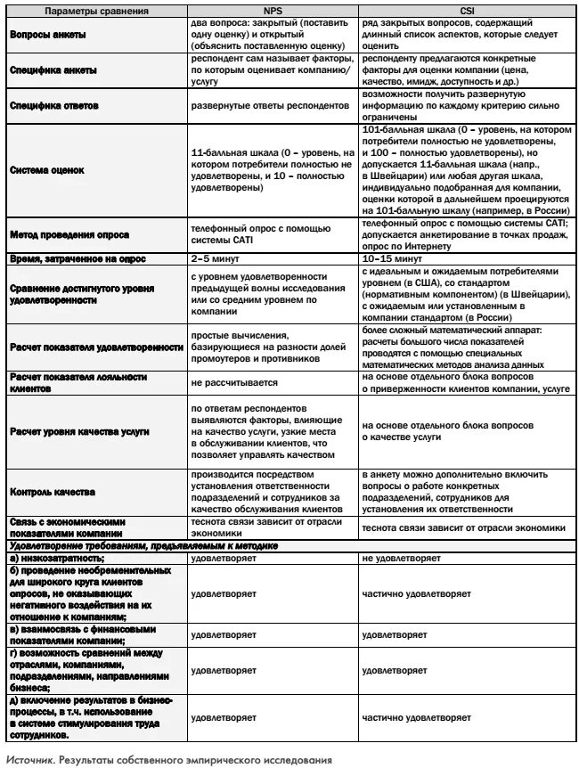 Анкета для оценки менеджмента. Анкеты для экспертов по оценке качества. Анкета оценки потребителей. Анкета оценки потребителей. Пример анкеты для опроса.
