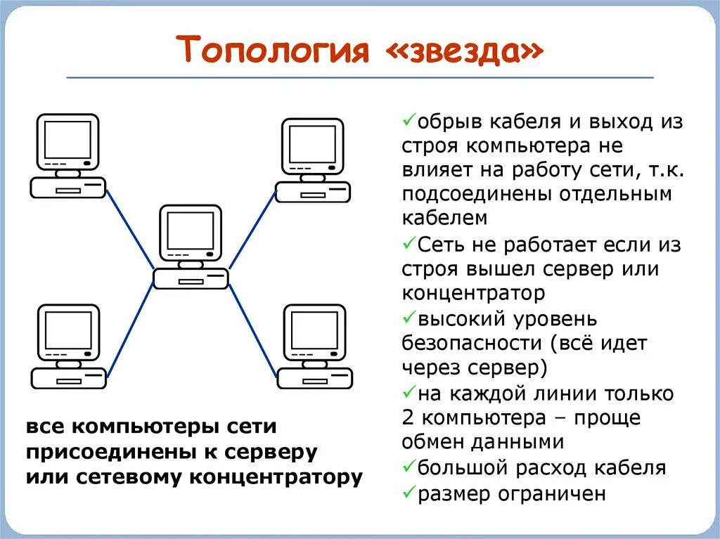 Звезда (топология компьютерной сети). Схема локальной сети звезда оборудование. Одноранговая локальная сеть с топологией звезда схема. Схема соединения компьютеров по топологии звезда.