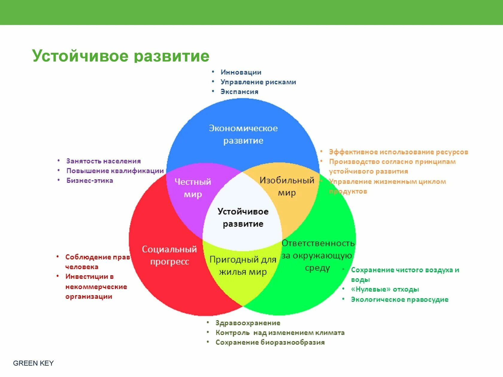 Концепция устойчивого развития экология содержание. Структурная схема концепции устойчивого развития. Концепция устойчивого развития схема. Концепция устойчивого развития биосферы кратко.