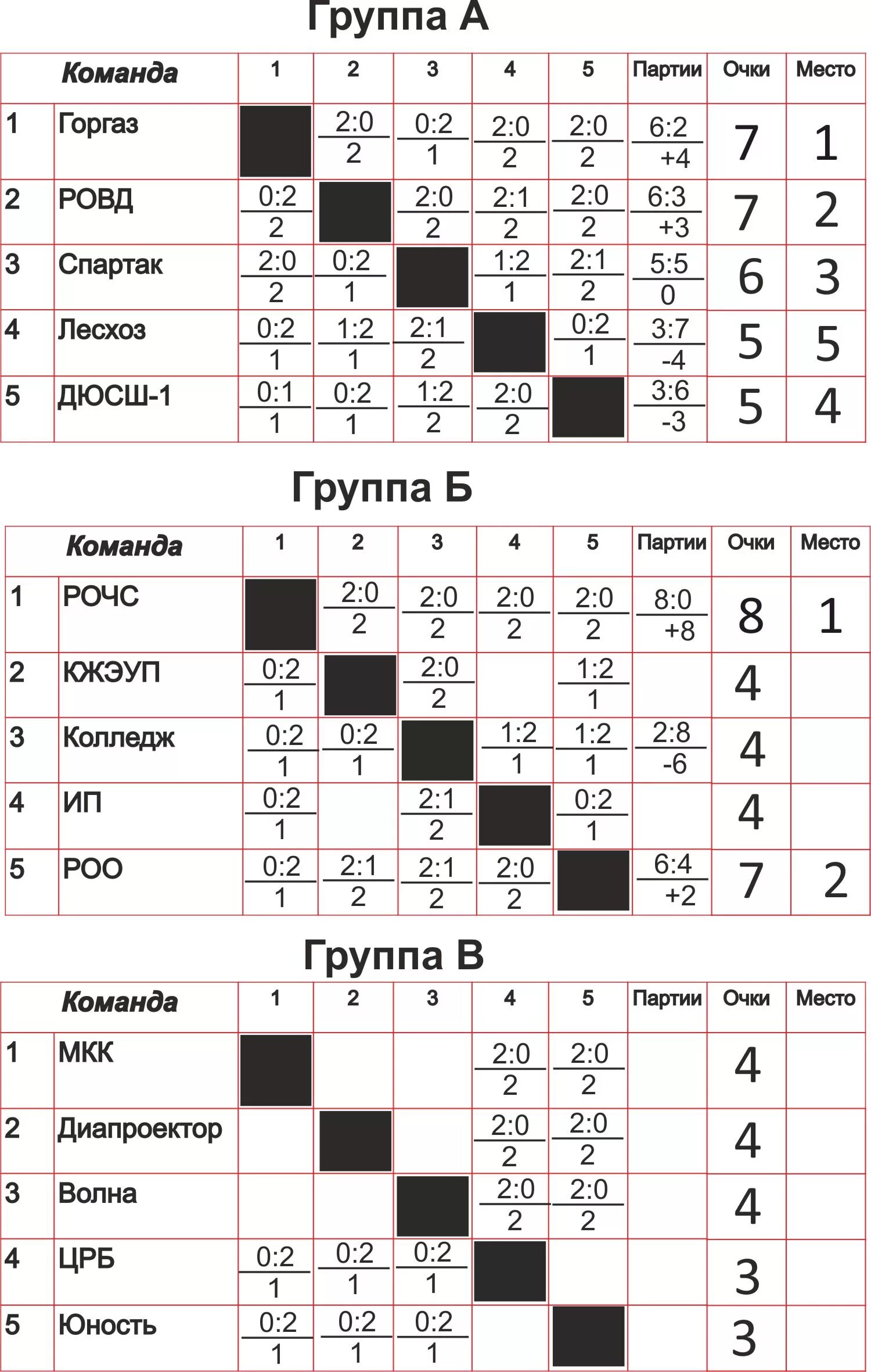 Название команды для волейбола. Локомотив торпедо 28 октября. Локомотив волейбол расписание игр. Локомотив новосибирск волейбол. Волейбольная форма локомотив.