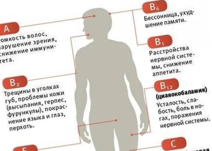 Каких сайтов не хватает. Заусенцы каких витаминов не хватает. Как понять каких витаминов не хватает. Каких витаминов не хватает в организме. Белые ногти каких витаминов не хватает в организме.