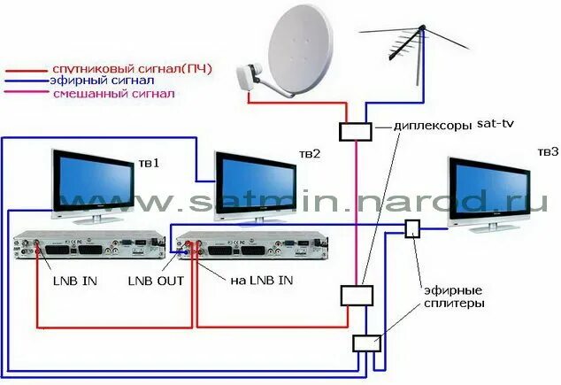 2 телевизора в 1 комнате. Схема подключения антенного кабеля на 3 телевизора. Схема разводки ТВ кабеля в квартире на 3 телевизора. Тройник для телевизионного кабеля на 3 телевизора схема подключения. Схема подсоединения нескольких телевизоров к кабельному.