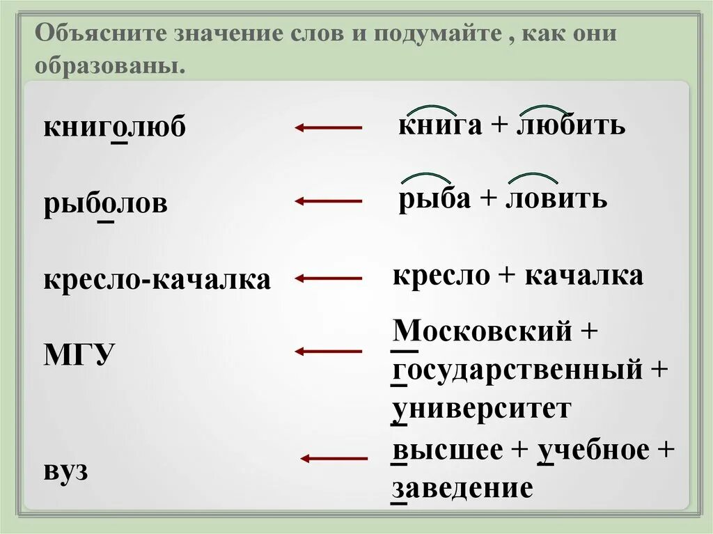 Сложение способ образования слов примеры. Сложение корней словообразование. Сложно значимые слова. Образование слов сложение корней