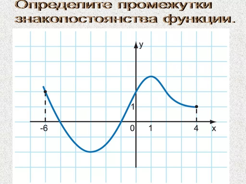 Промежутки знакопостоянства функции. График функции промежутки знакопостоянства. Знакопостоянства функции параболы. Знакопостоянства квадратичной функции