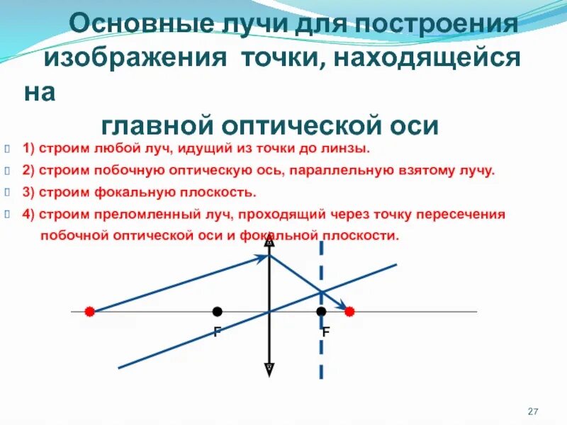 Построить изображение и ход лучей