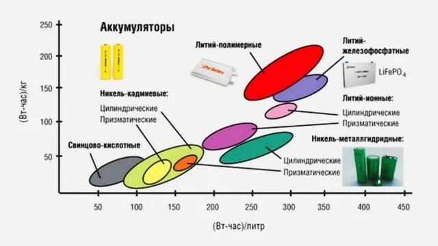 18650 аккумулятор - 25 глупых ошибок при выборе, какие батарейки лучше?