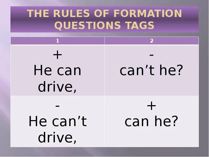 Make tag questions. Tag questions правило. tag questions формула. types of questions правило. tag questions таблица.