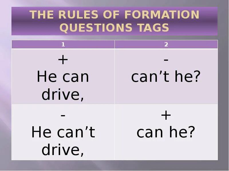 Tag questions do does. Tag questions правило. Tag questions формула. Types of questions правило. Tag questions таблица.