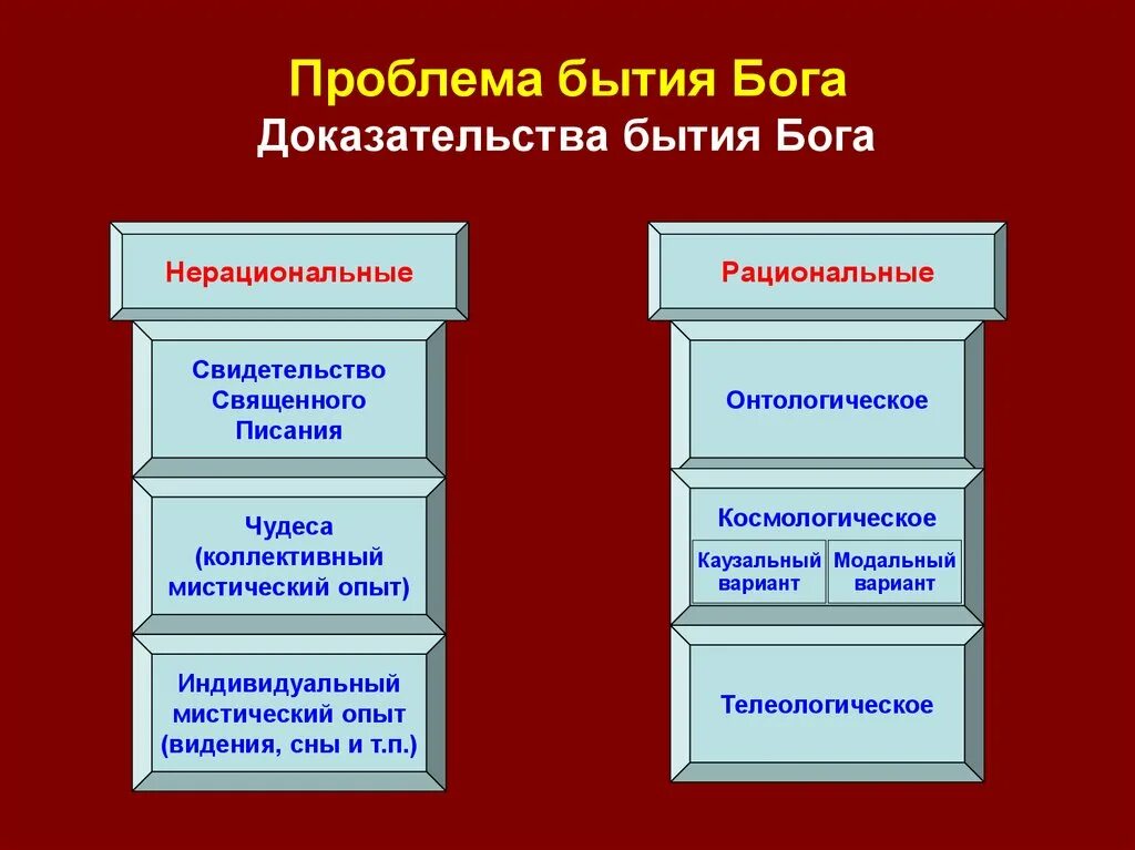Проблемы доказательства бытия божия была. Доказательства бытия бога философия. проблема доказательства бытия бога. философские доказательства существования бога. доказательства бытия бога в средневековой философии.