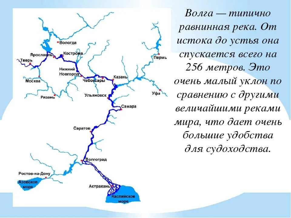 Путь реки Волга от истока до устья