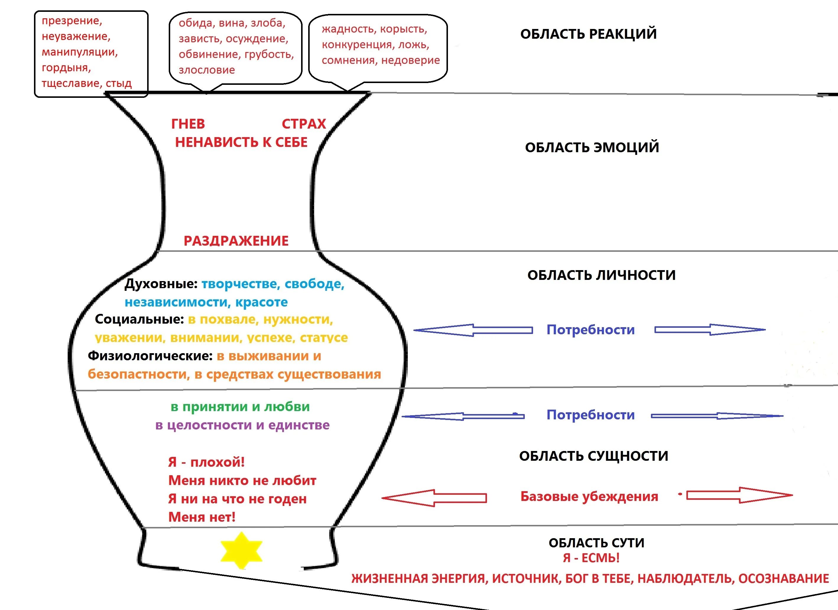 Манипуляция вина. Кувшин эмоций Вирджинии сатир. Кувшин наших эмоций Гиппенрейтер. Кувшин потребностей Гиппенрейтер.