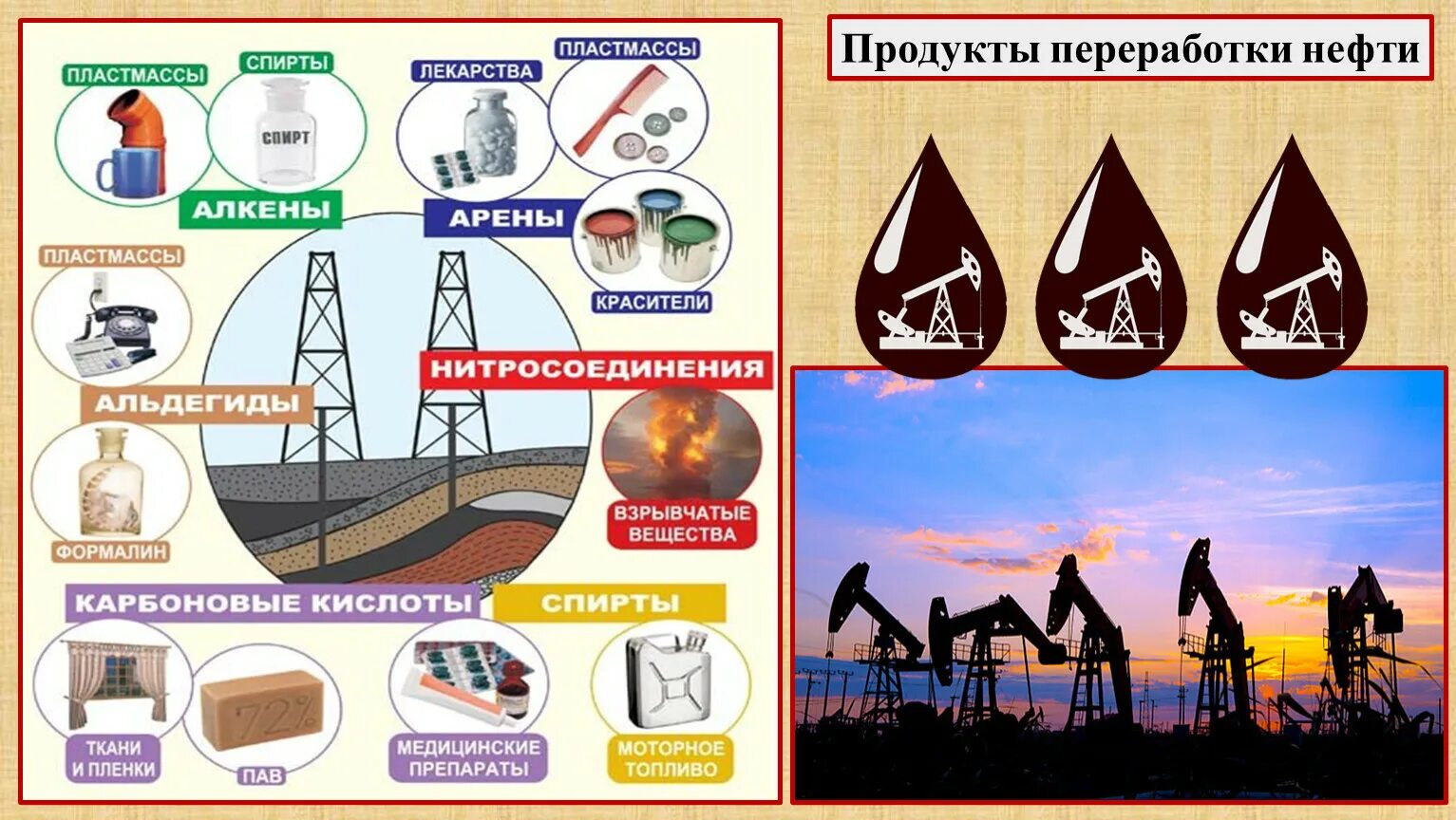 Каменный уголь углеводороды. Природные источники углеводородов нефть природный ГАЗ. Природные источники углеводородов. Переработка нефти.. Природные источники углеводородов и их переработка природный ГАЗ. Природные источниуглеводородов.