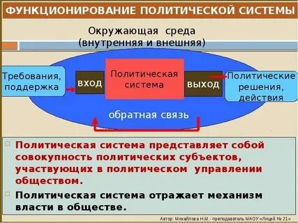 Способы функционирования политической системы