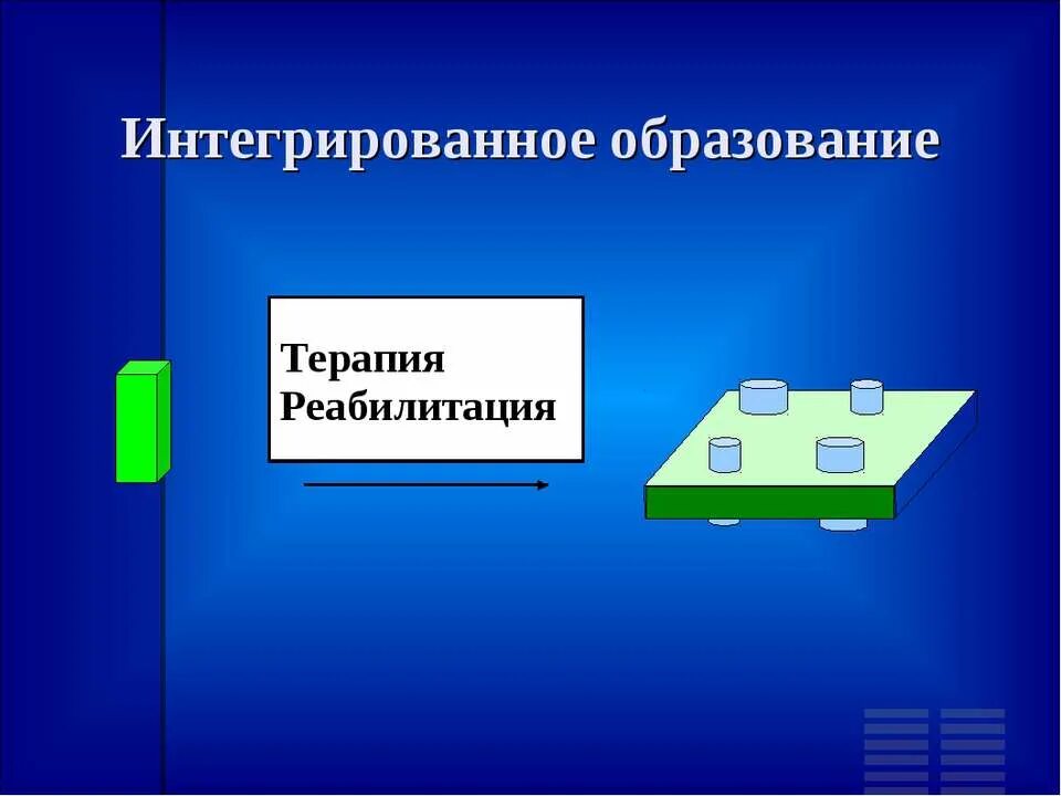 Интегральное обучение. Интегрированное образование это. Интегрирование образование. Интеграция в образовании это. Интегрированиобучение.