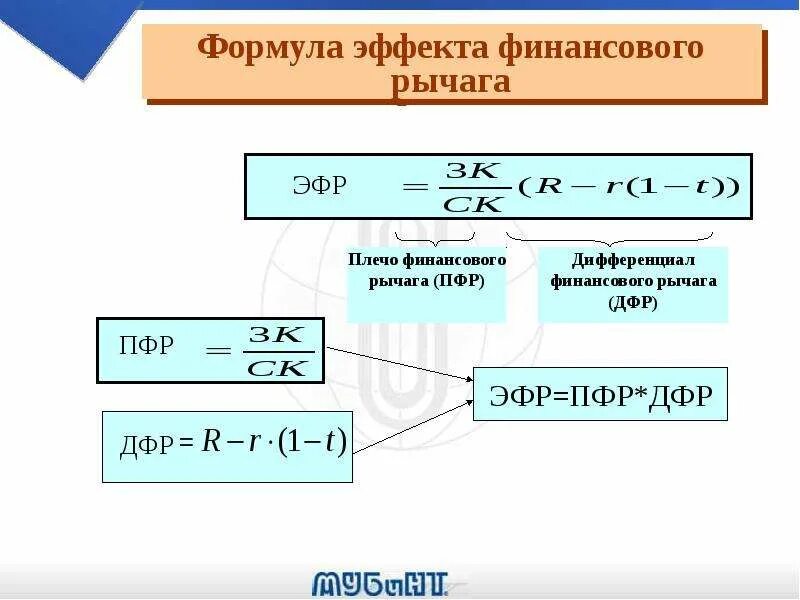 Оценка финансового рычага. Расчет показателей эффекта финансового рычага формула. Эффект финансового рычага формула по балансу. Плечо финансового рычага формула. Финансовый рычаг леверидж формула.