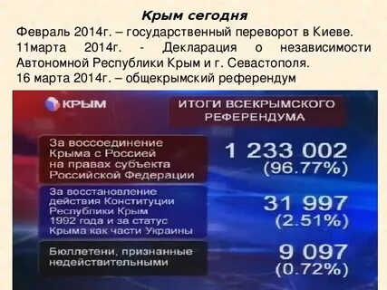 Сколько процентов проголосовало в крыму