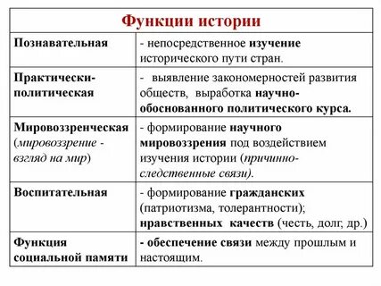 Наука изучающая политическую жизнь общества