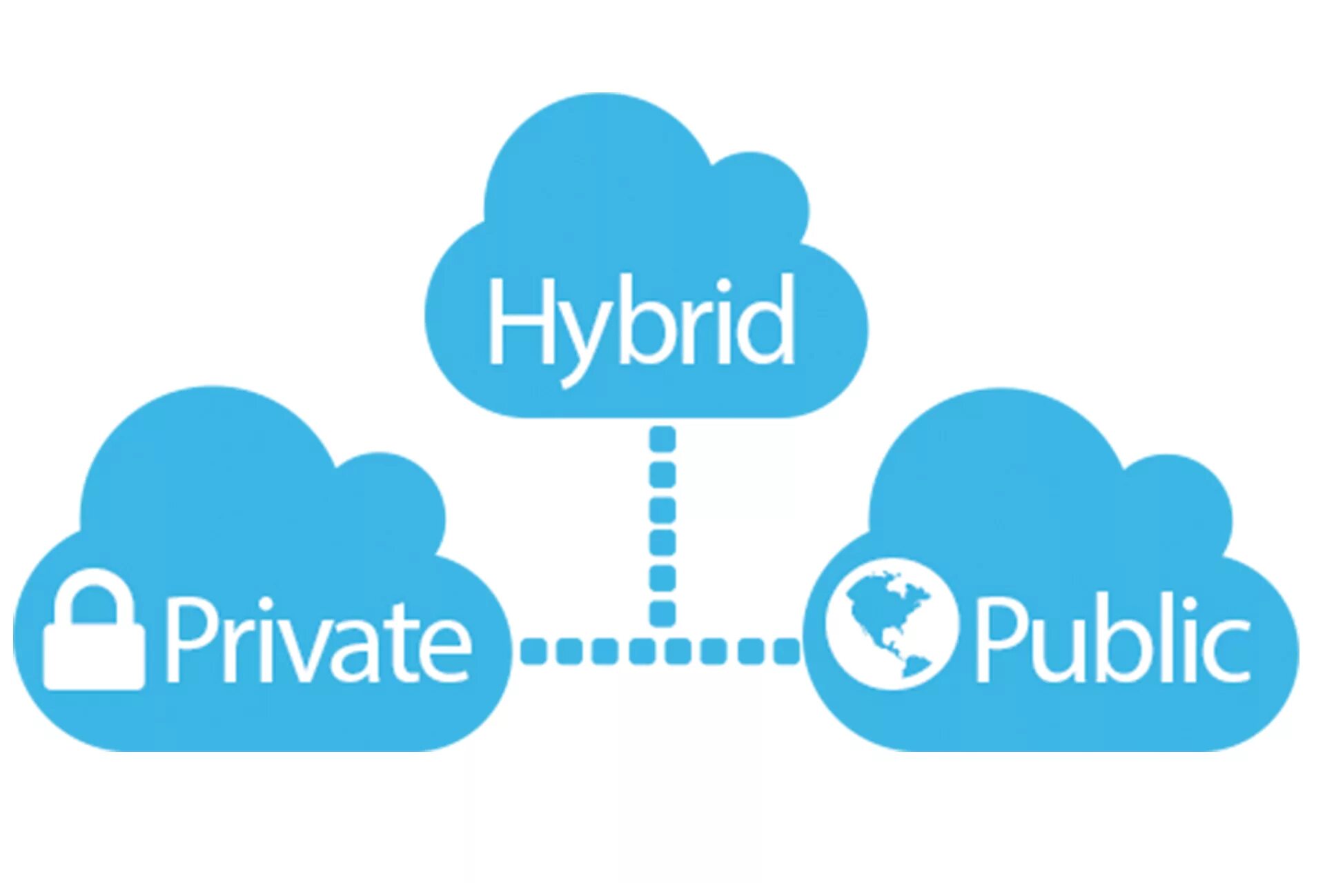 Cloud translating