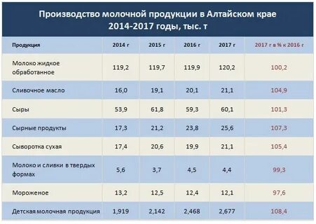Края в 2014 году в