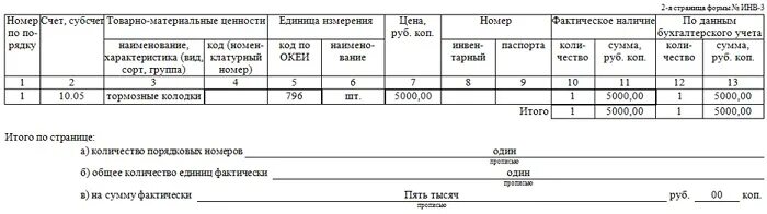 Ведомость учета результатов инвентаризации форма инв-26. Сличительная ведомость излишков и недостачи. Нарушения при инвентаризации. Инв-26 ведомость учета результатов выявленных инвентаризацией. Счет учета недостачи