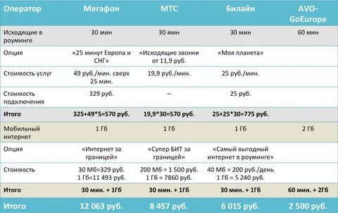 Операторы сотовой связи краснодар