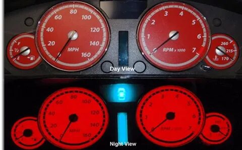 Colorful gauges