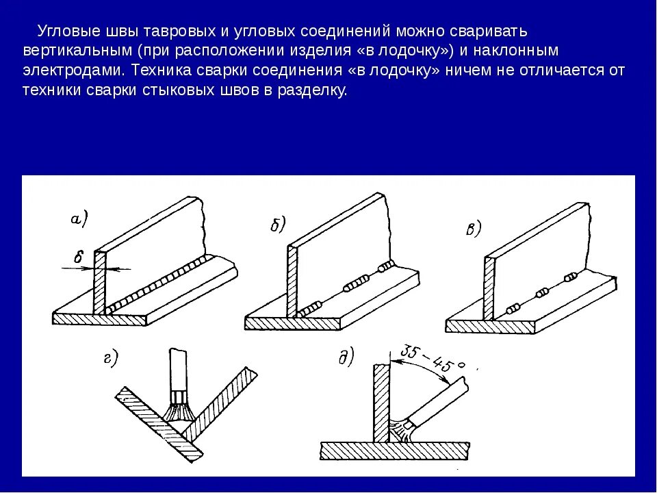 Угловые соединения выполняют. Технология сварки угловых швов. Порядок сварки таврового соединения схема. Сварка таврового соединения электродом. Тавровое стыковое соединение.