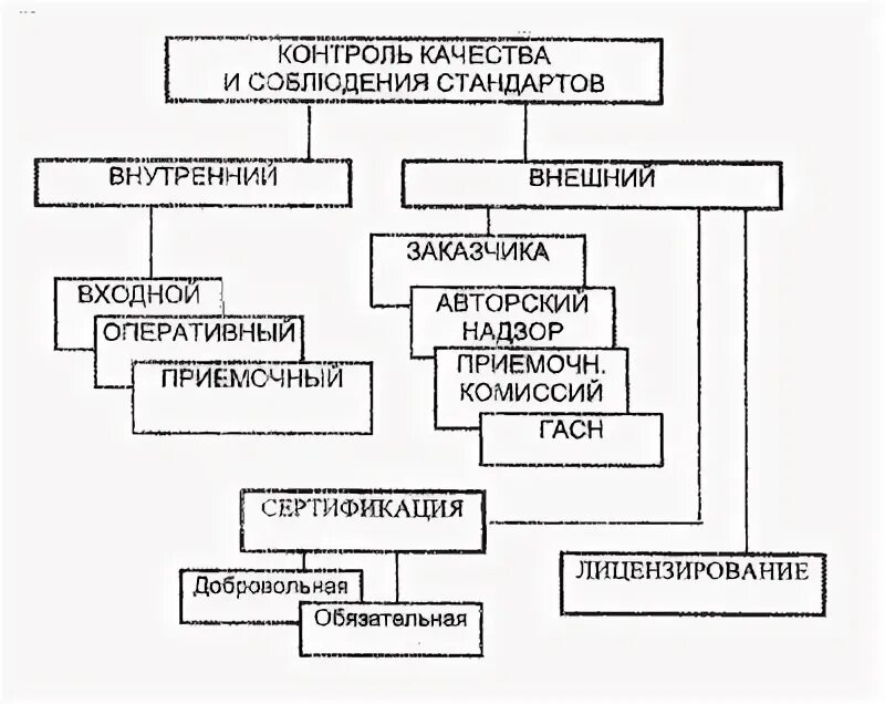 Пример системы контроля качества Функция контроля в менеджменте. Определение