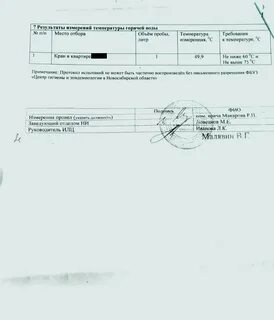 Акт замера температуры воздуха