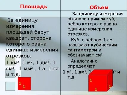 В каких единицах измеряется площадь
