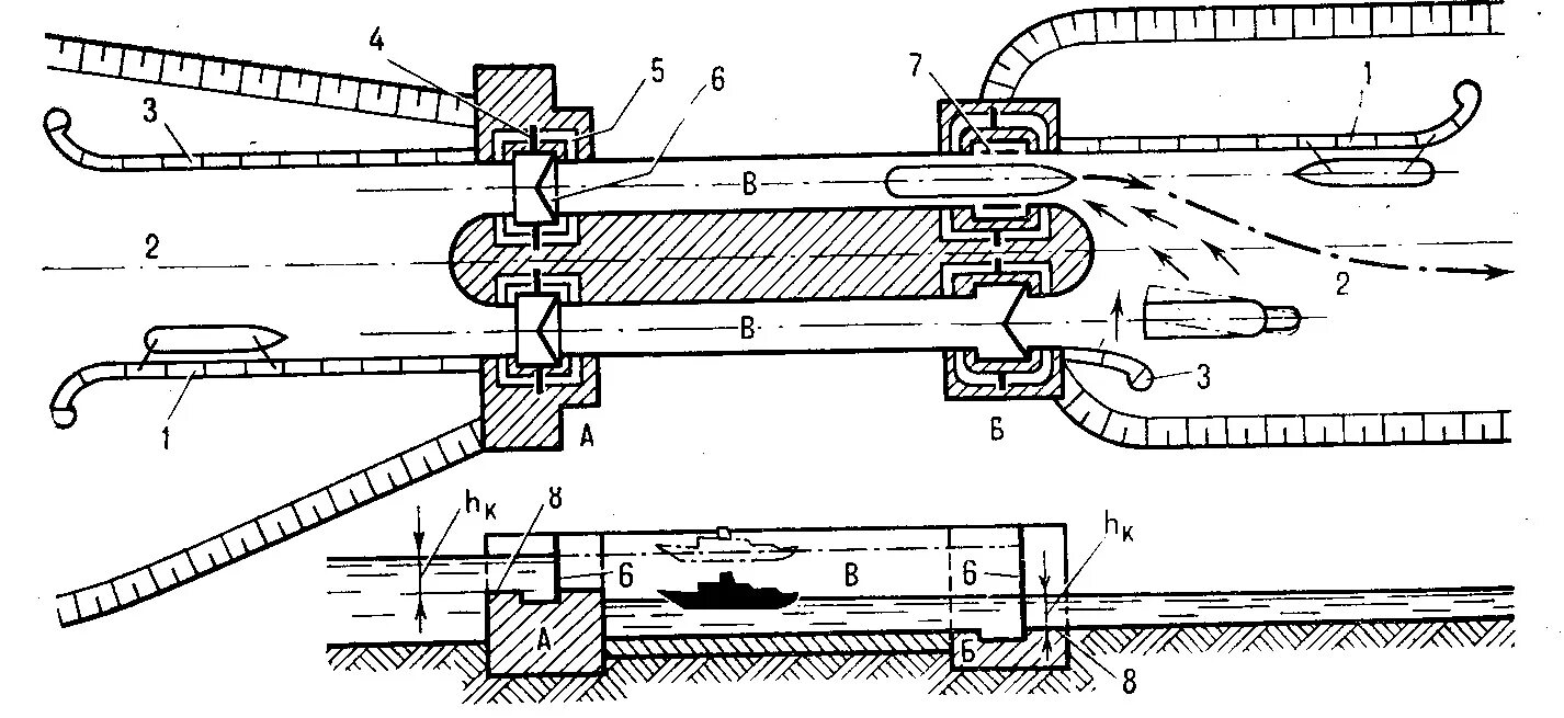 Шлюз насос. Судоходный шлюз схема. Конструкция судопропускного шлюза. Схема конструкции камеры шлюза. Угличский шлюз схема.