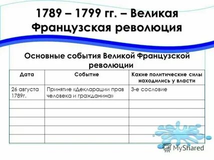 Великая французская революция даты и события