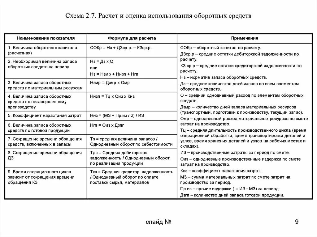 Чистый оборотный капитал формула по балансу. Оборотный капитал формула по балансу по строкам. Изменение оборотного капитала формула. Изменение чистого оборотного капитала формула.