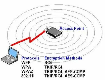 Wpa aes