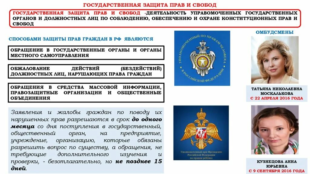 Общественные организации защиты прав человека. Государственная защита прав и свобод. Защита прав и свобод человека и гражданина. Государственный орган защиты прав и свобод.