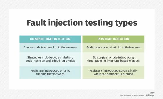 Injection fault. Injection fault перевод. fault injection. injection fault перевод на русский. комонреил инжектион тестинг.