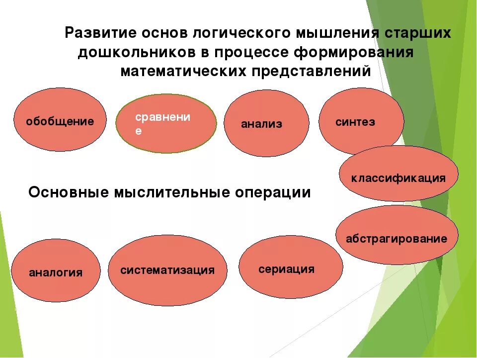 Формирование логического мышления. Развитие операций мышления у дошкольников. Формирование логического мышления у дошкольников. Операции словесно логического мышления у дошкольников. Мыслительные операции у детей