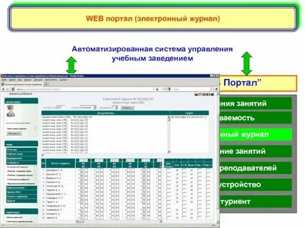 Электронный журнал еувк интеграл