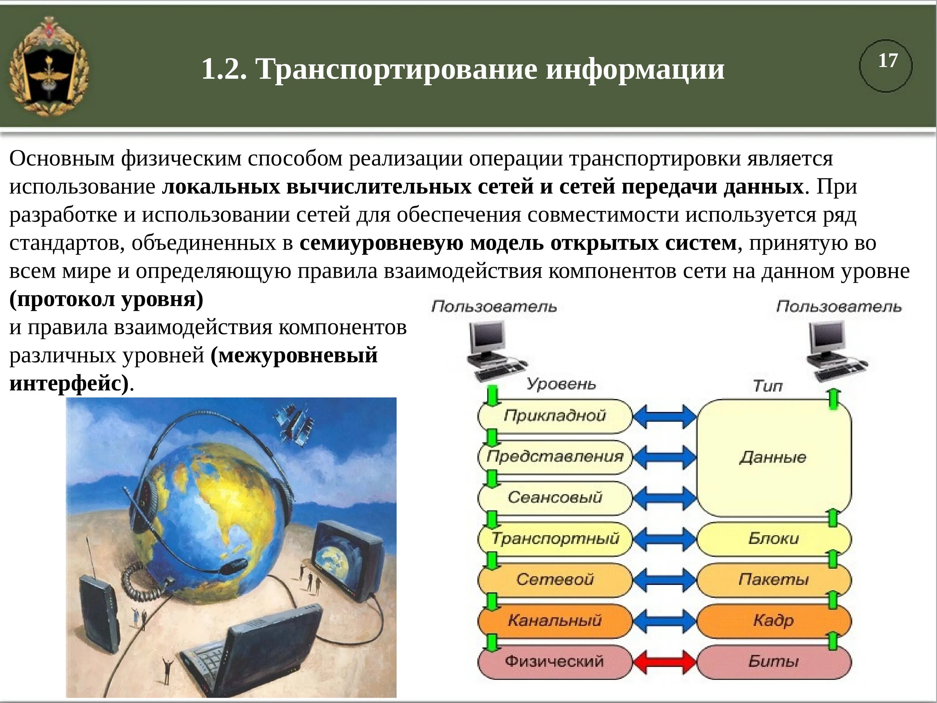 Транспортирование информации. Автоматизированные системы специального назначения. Информационные процессы транспортировка данных это. Транспортировка информационного процесса. Средства реализации операции