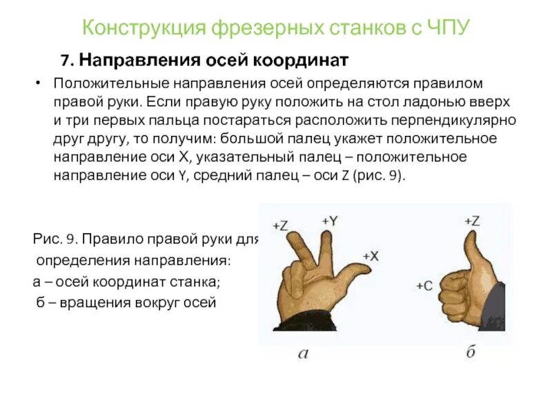 Ось рука