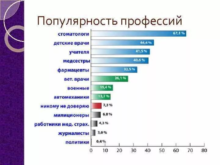 Какие профессии в выставочном зале 2 класс. Востребованные профессии в австралии. иммиграция в австралию список профессий. список востребованных профессий в австралии. самые востребованные профессии в австралии.