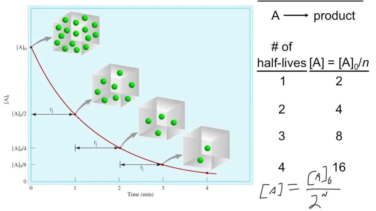 Write rate. Chemical reaction rates kinetics. rate of chemical reactions. reaction order. order of reactivity.