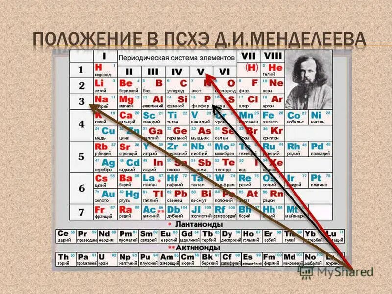 Периодическая система 8 класс презентация. ПСХЭ. Периодическая система элементов физика. Координаты в химии.