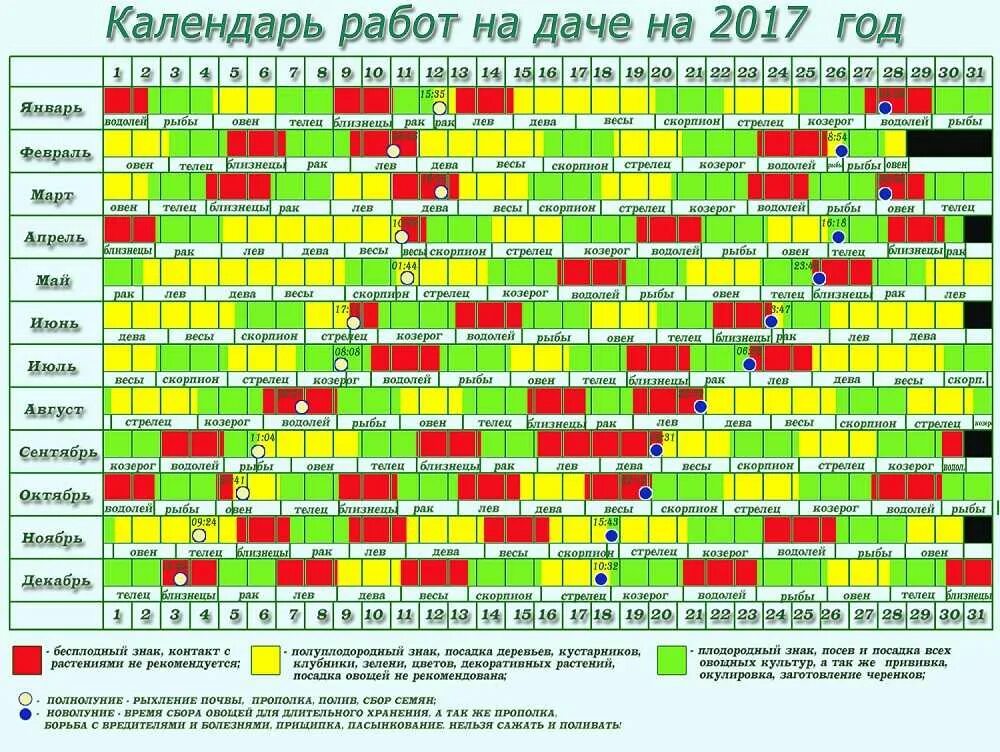 Календарь посева на год. Знаки зодиака для посадки цветов. знаки зодиака для посева овощей. благоприятные знаки зодиака для посадки. календарь для работы.