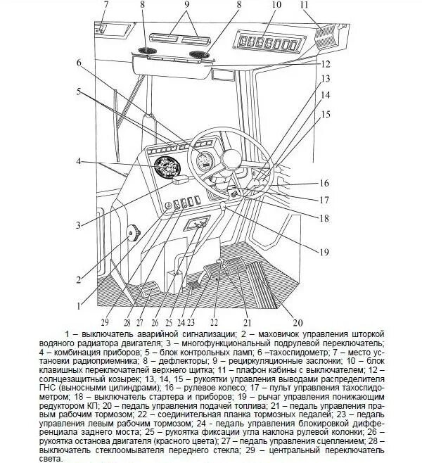 Рычаги кабины мтз 82. Рычаги управления трактора МТЗ 82.1. Рычаги управления на МТЗ 82.1. Педали управления МТЗ 82.1 кабина. Органы управления трактора МТЗ-82 1 схема.