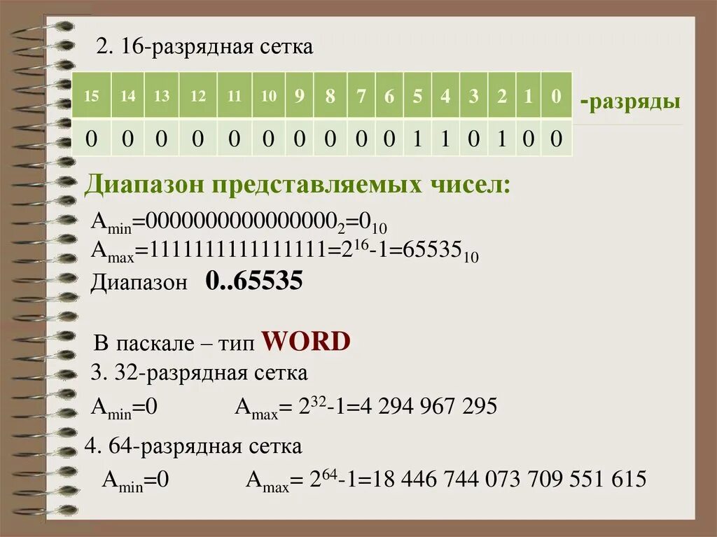 Число 882735 разрядное число